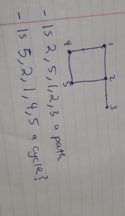 This exercises refer to the following pictured