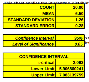 interpret the above confidence interval in 50-100