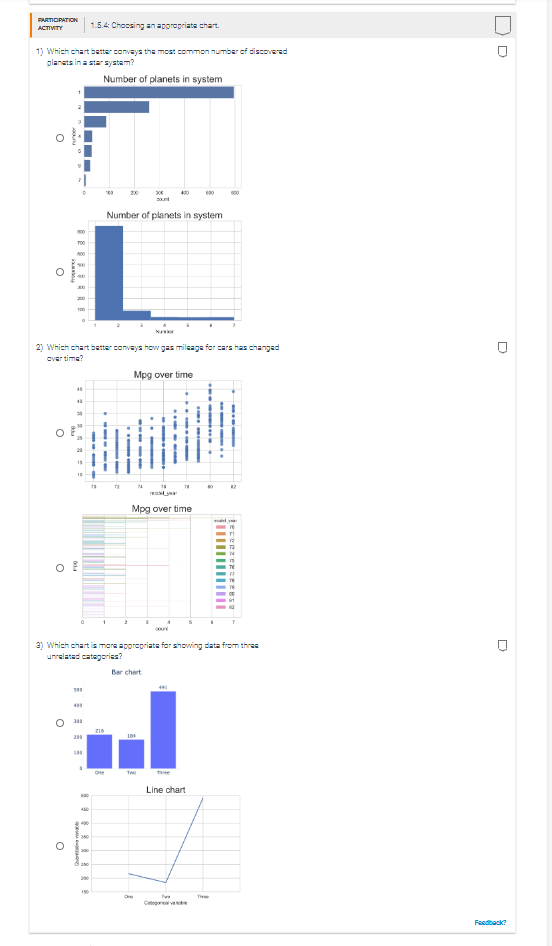 Considerations for data visualization While data