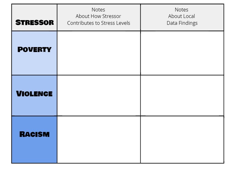 Notes Notes About How Stressor About Local