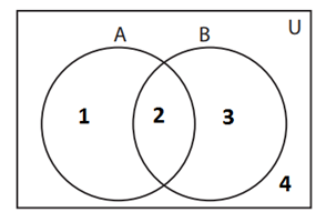 If U = {1, 4, 5, 6, 8, 12, 16, 18, 21, 23, 26,