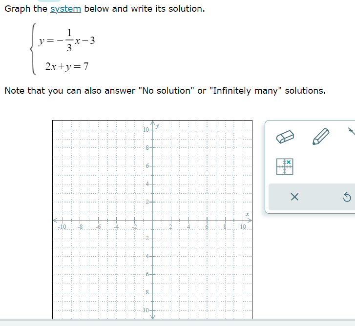 Graph the system below and write its solution. y: