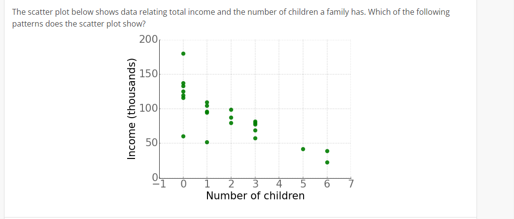 The scatter plot below shows data relating total