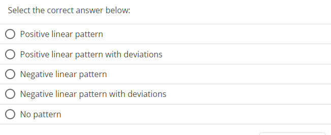 The scatter plot below shows data relating total