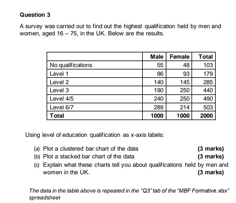 Question 3 A survey was carried out to find out