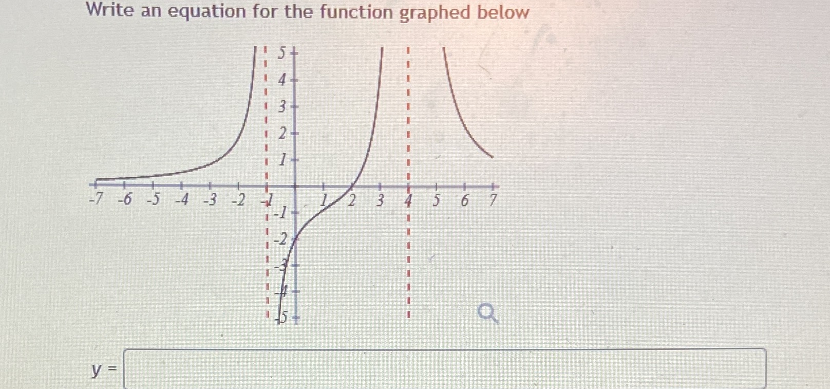 Write an equation for the function graphed below