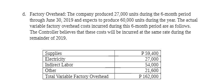 d. Factory Overhead: The company produced 27,000