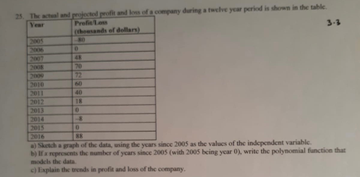 25. The actual and projected profit and loss of a