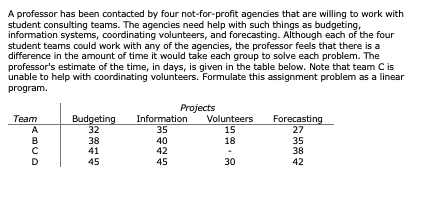 A professor has been contacted by four