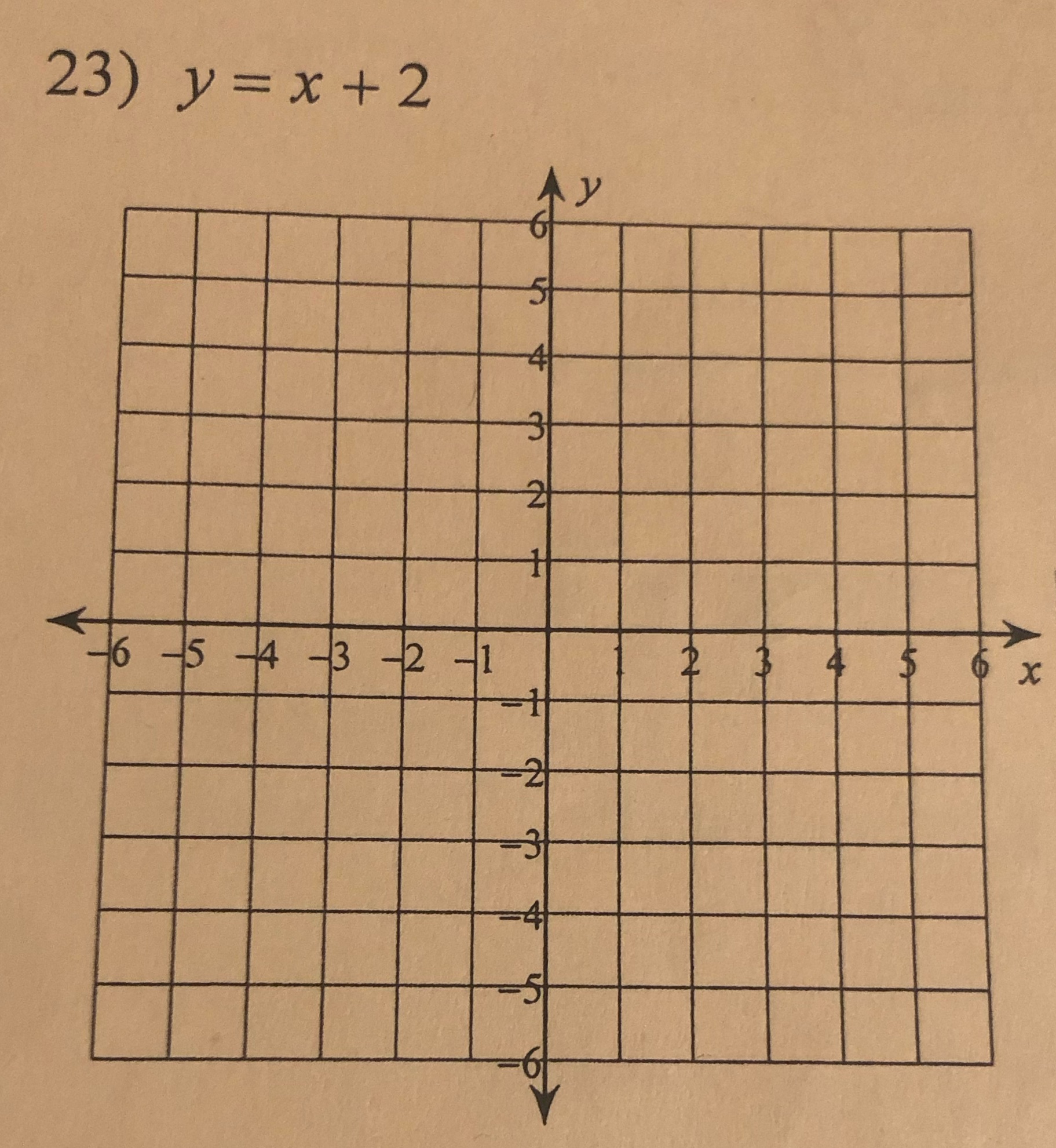 graph it and tell me what to do 23) y = x+2 Ay 6