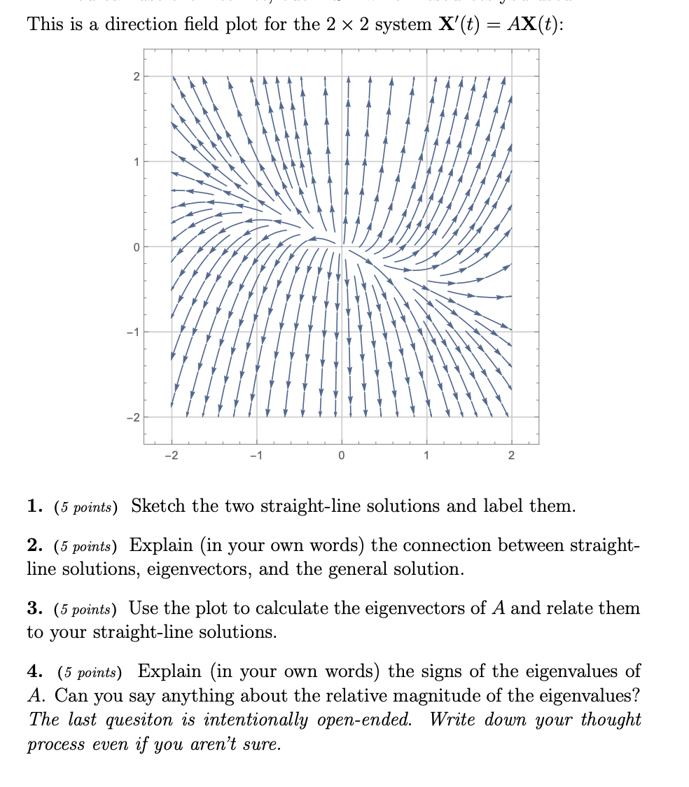 Please refer to image This is a direction eld