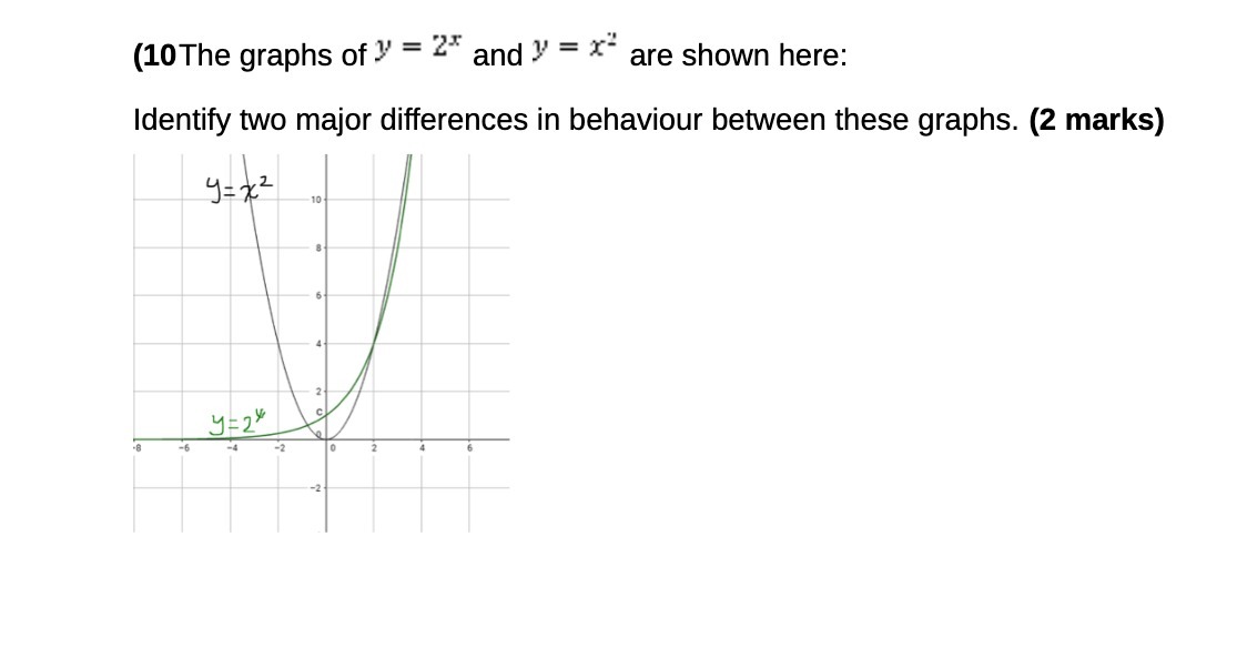(10The graphs of 3' = 2x and 3' = 1': are