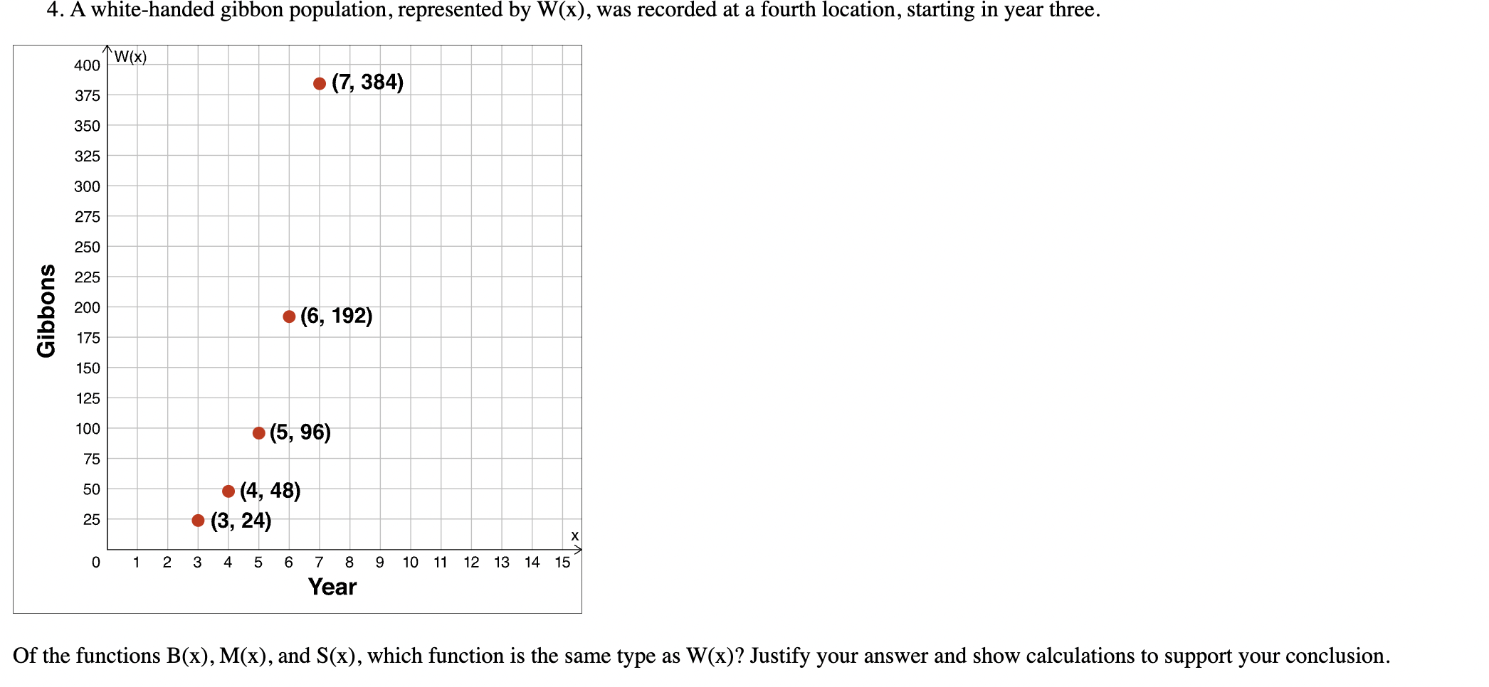 Types of Functions Scientists are studying the
