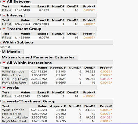 All Between Test Value Exact F NumDF DenDF Prob style=