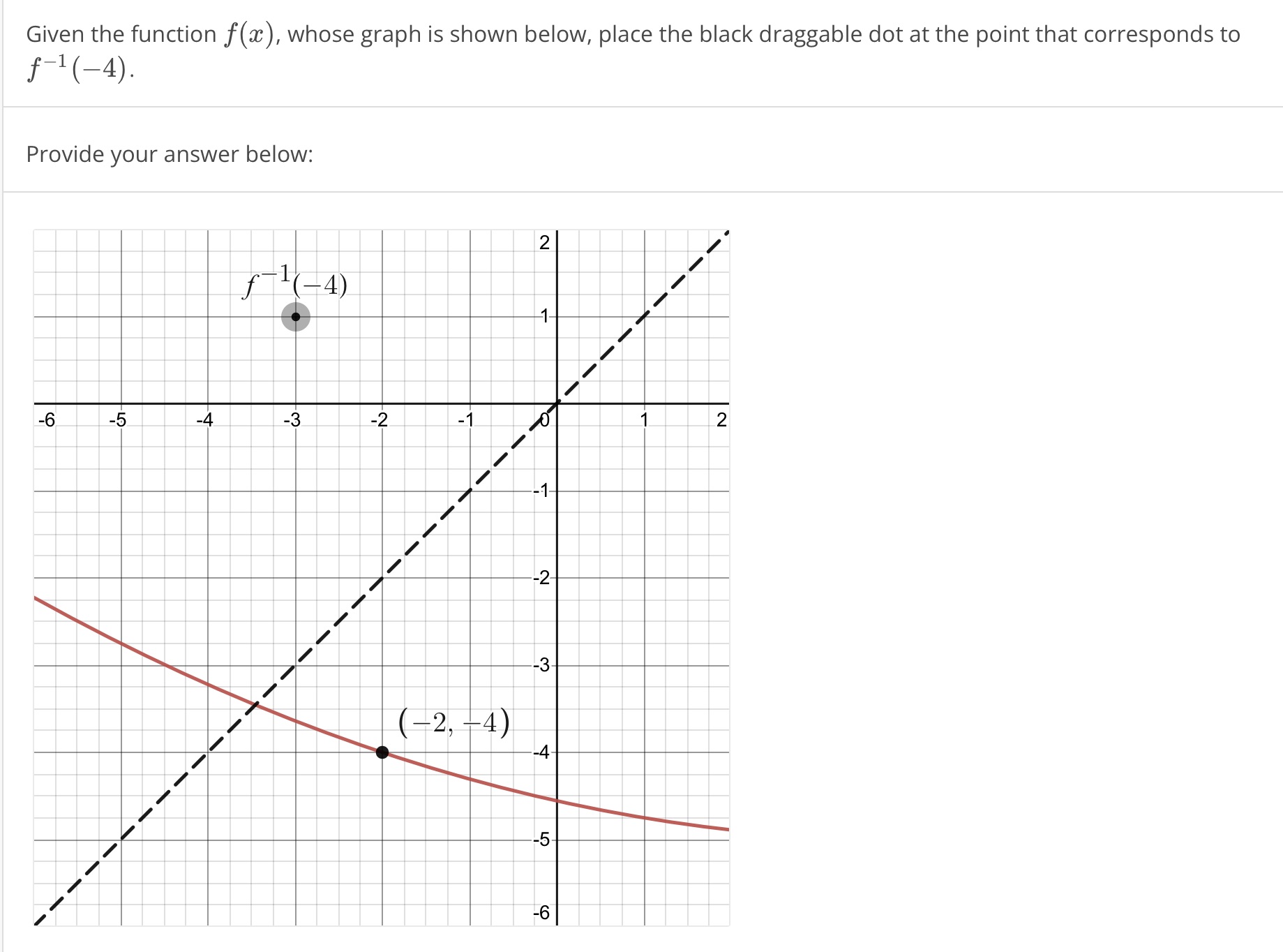 Given the function f(a:), whose graph is shown