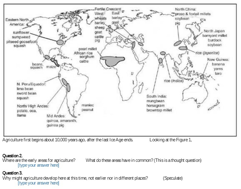 Fertile Crescent North China West East proso &