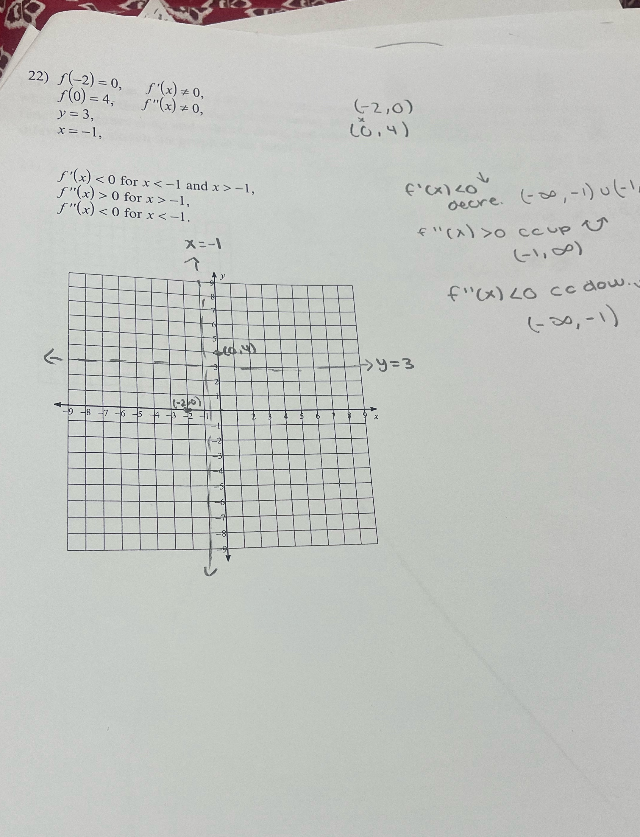 22 ) f ( - 2 ) = 0, f' (x ) + 0, f(0) = 4, y