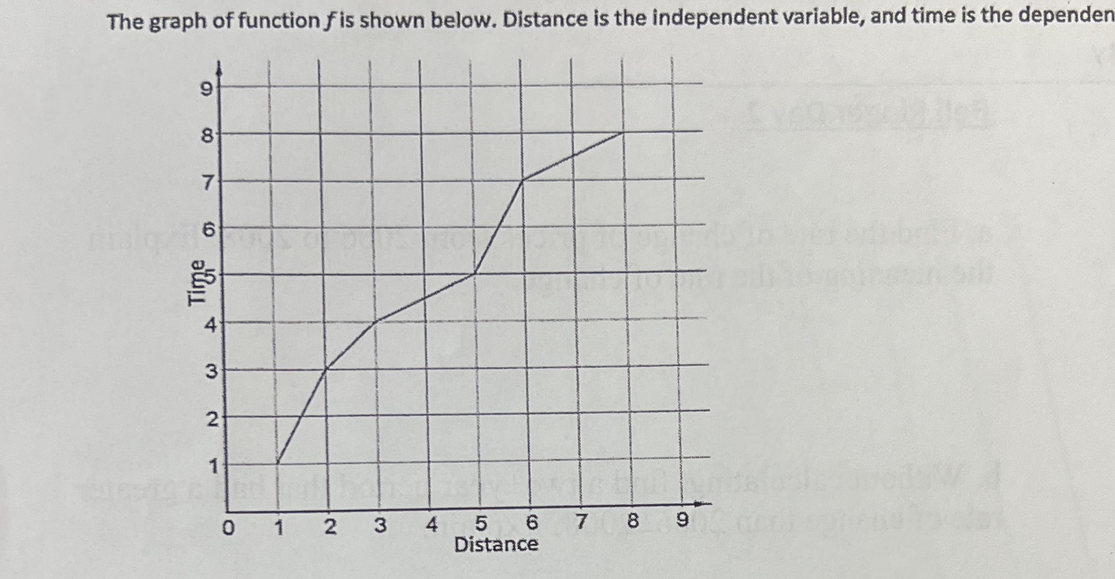Circle the location on the graph that corresponds