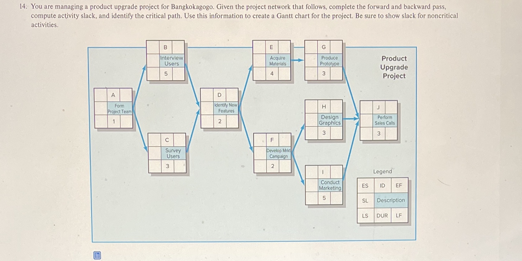 INSTRUCTIONS : Draw the AON network for Exercise