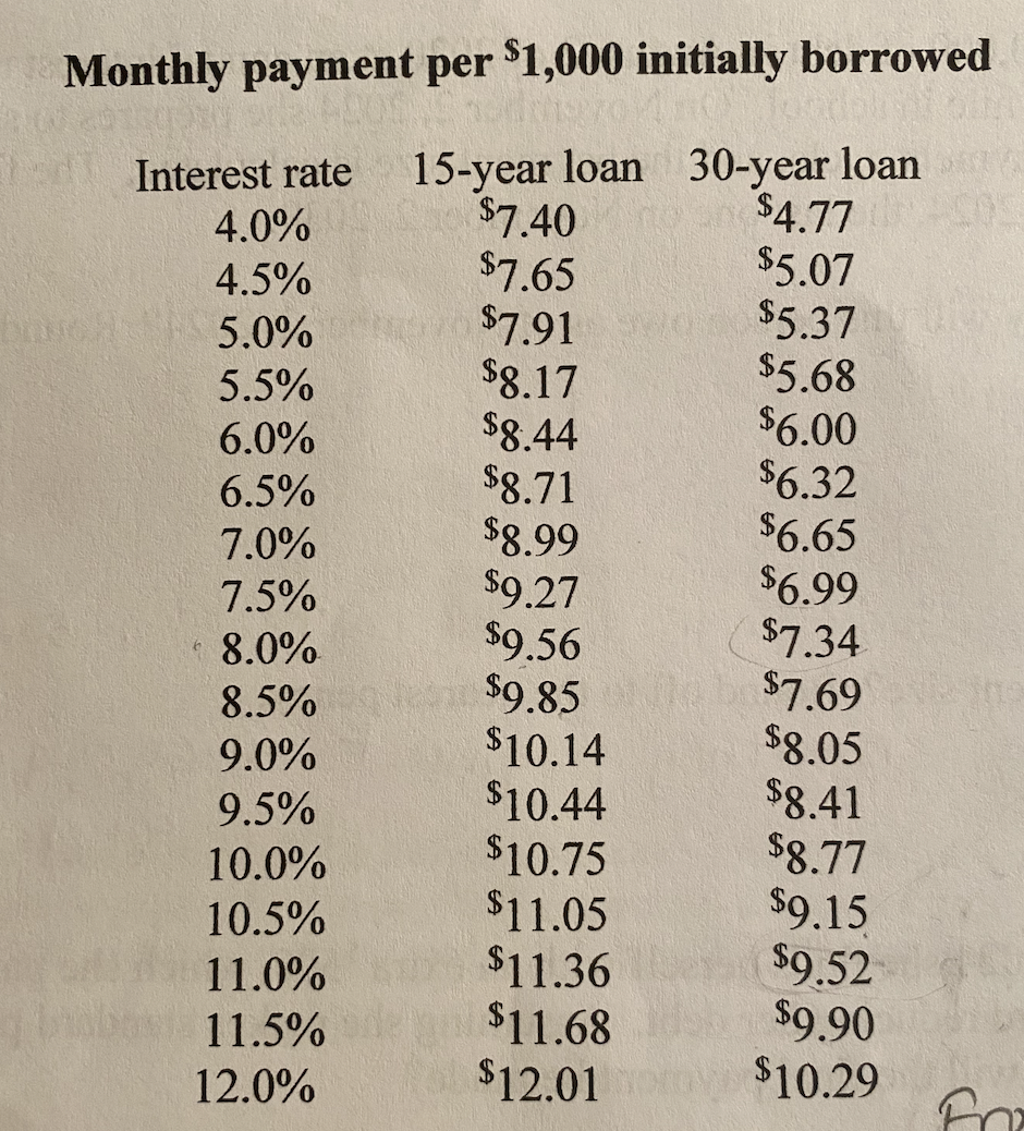 A student takes on $50,000 of debt in August 2 of