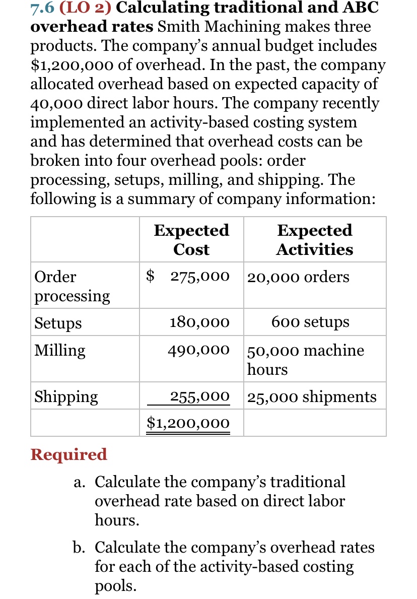 I need help with calculating traditional and ABC