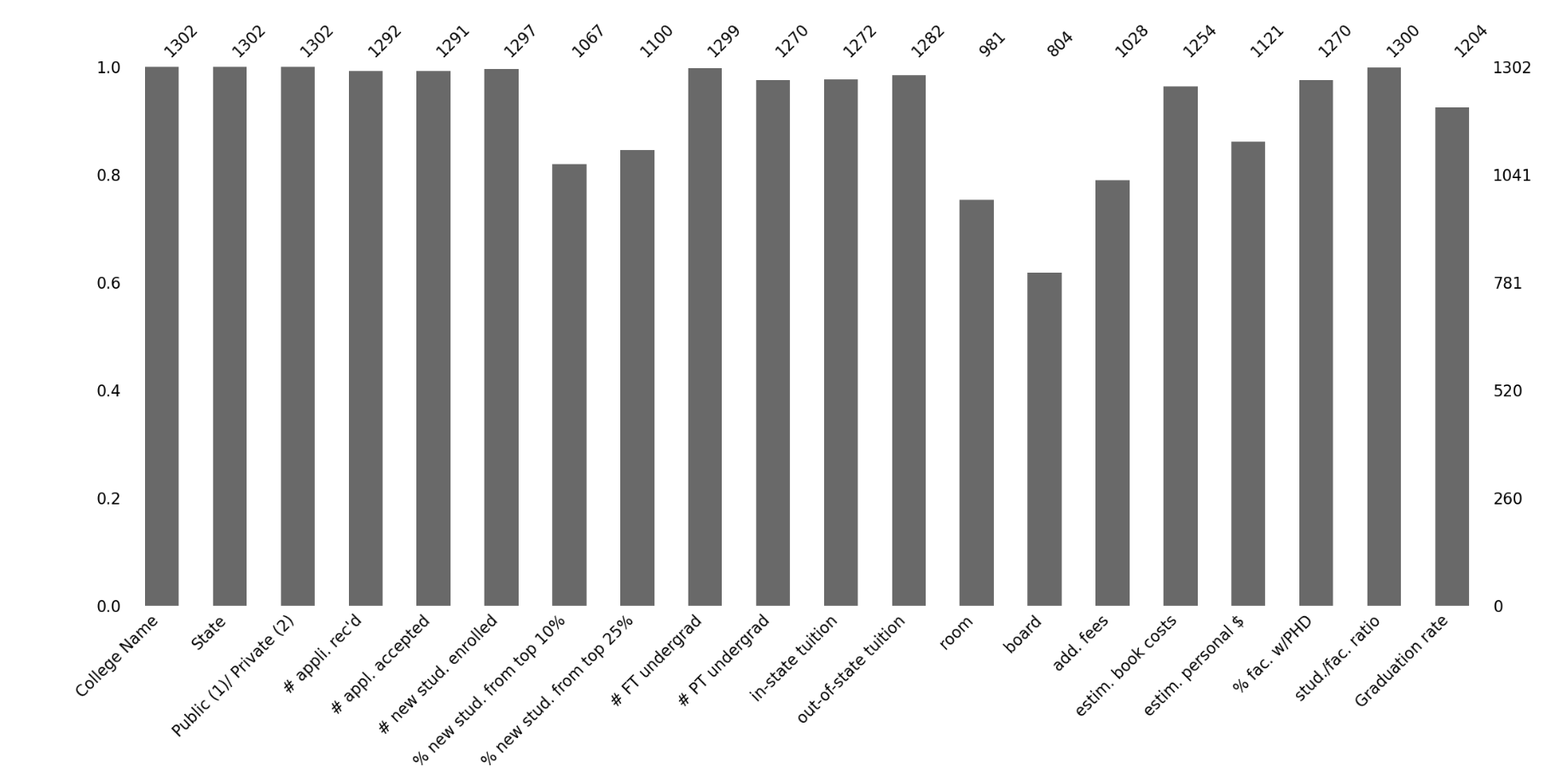 what are some possible ways to start filling