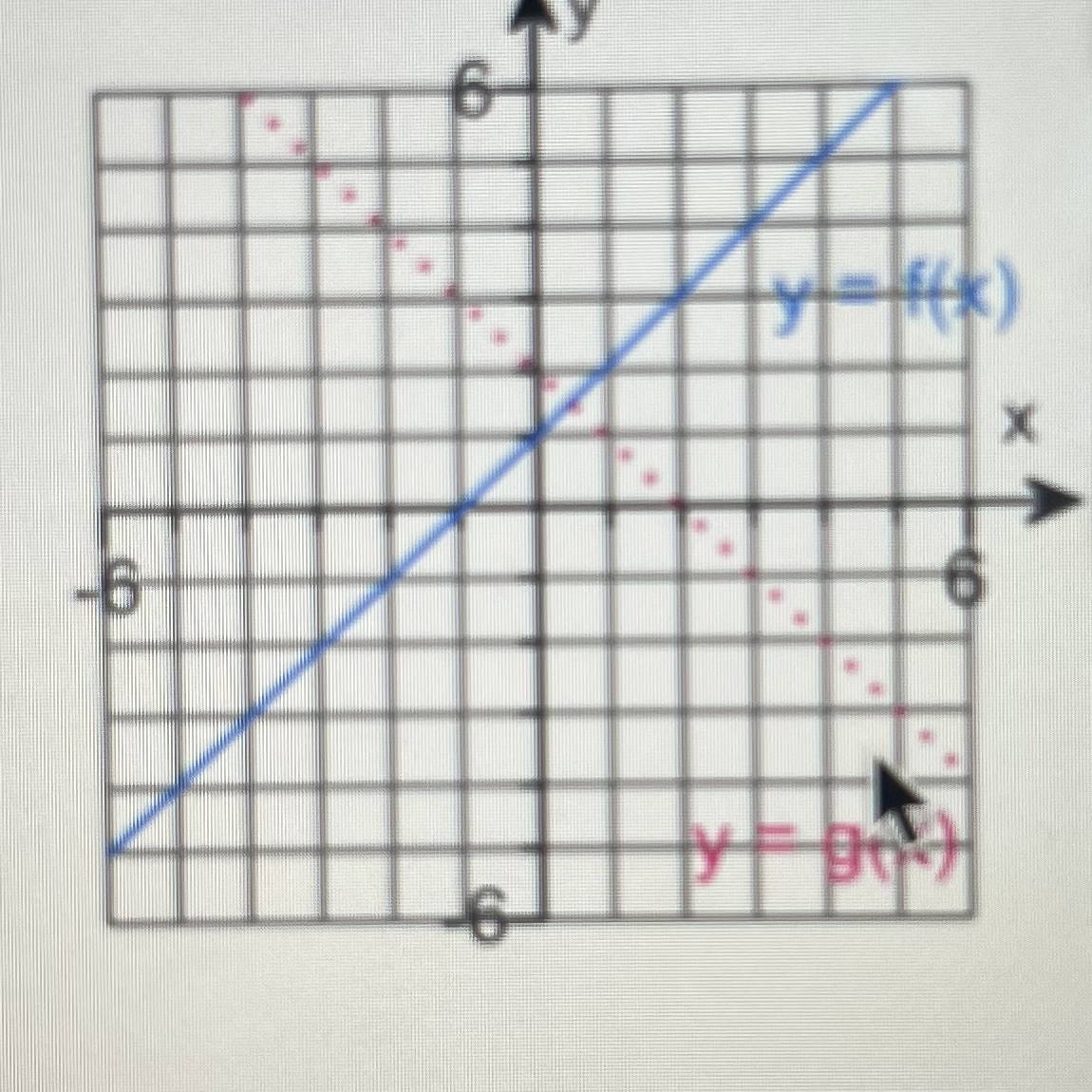 se the graph to evaluate each expression.? \f