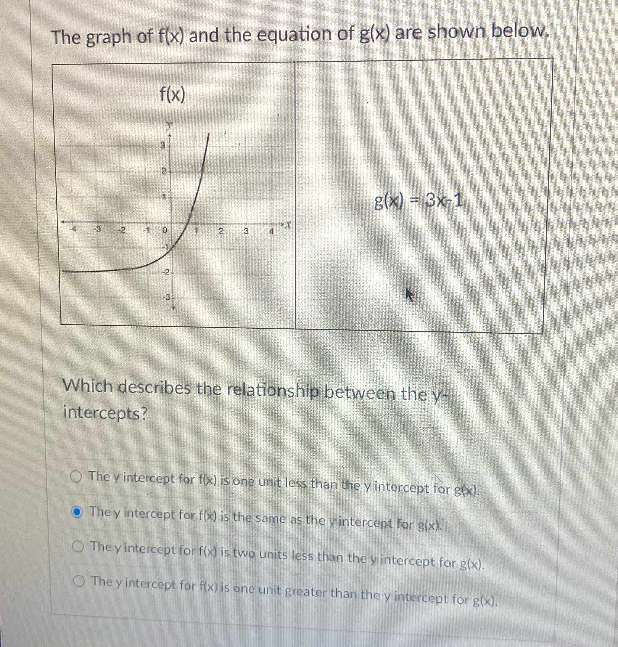The graph of f(x) and the equation of g(x) are