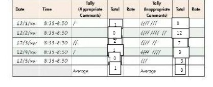 Tally Tally Time Approprinia ihoppropriate