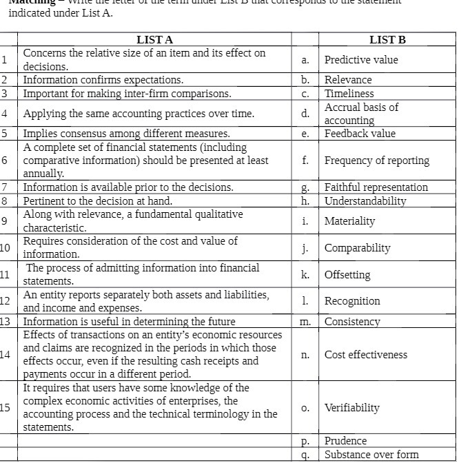 indicated under List A. LIST A LIST B 1 Concerns