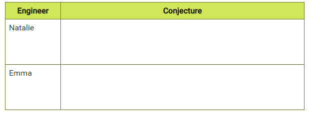 1. Complete the table to summarize what you know
