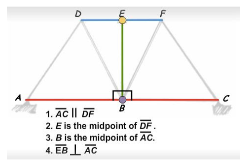 1. Complete the table to summarize what you know