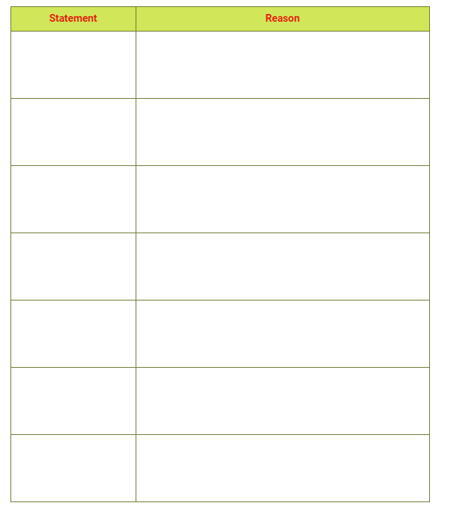 1. Complete the table to summarize what you know