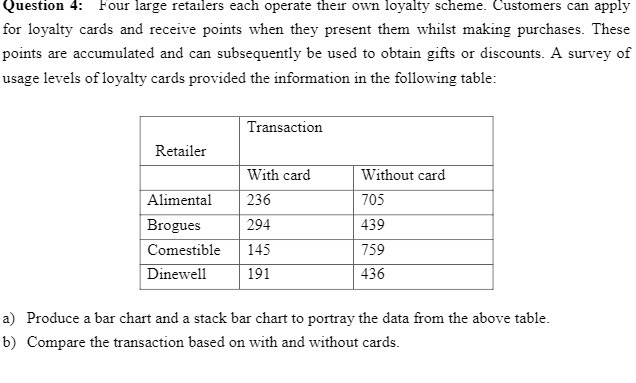 Question 4: Four large retailers each operate