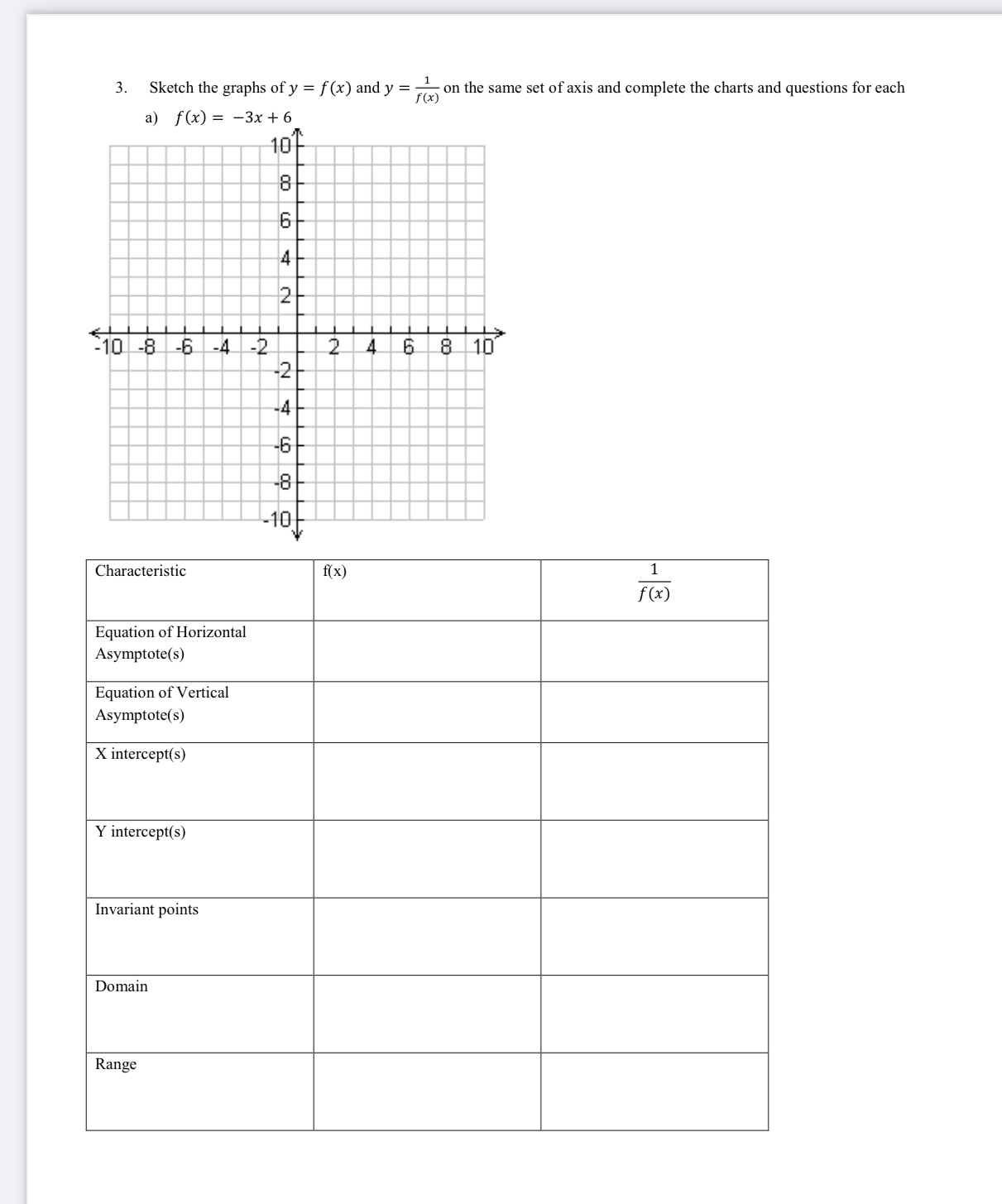 3. Sketch the graphs of y = f (x) and y = $ on