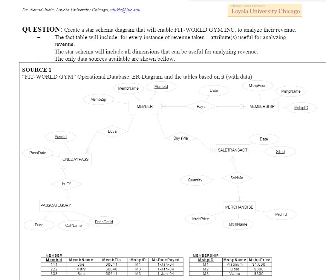 Chicago's Jesuit University Dr. Nenad Jukic,