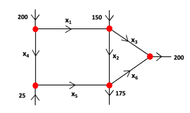 Consider a network of pipes at an oil refinery.