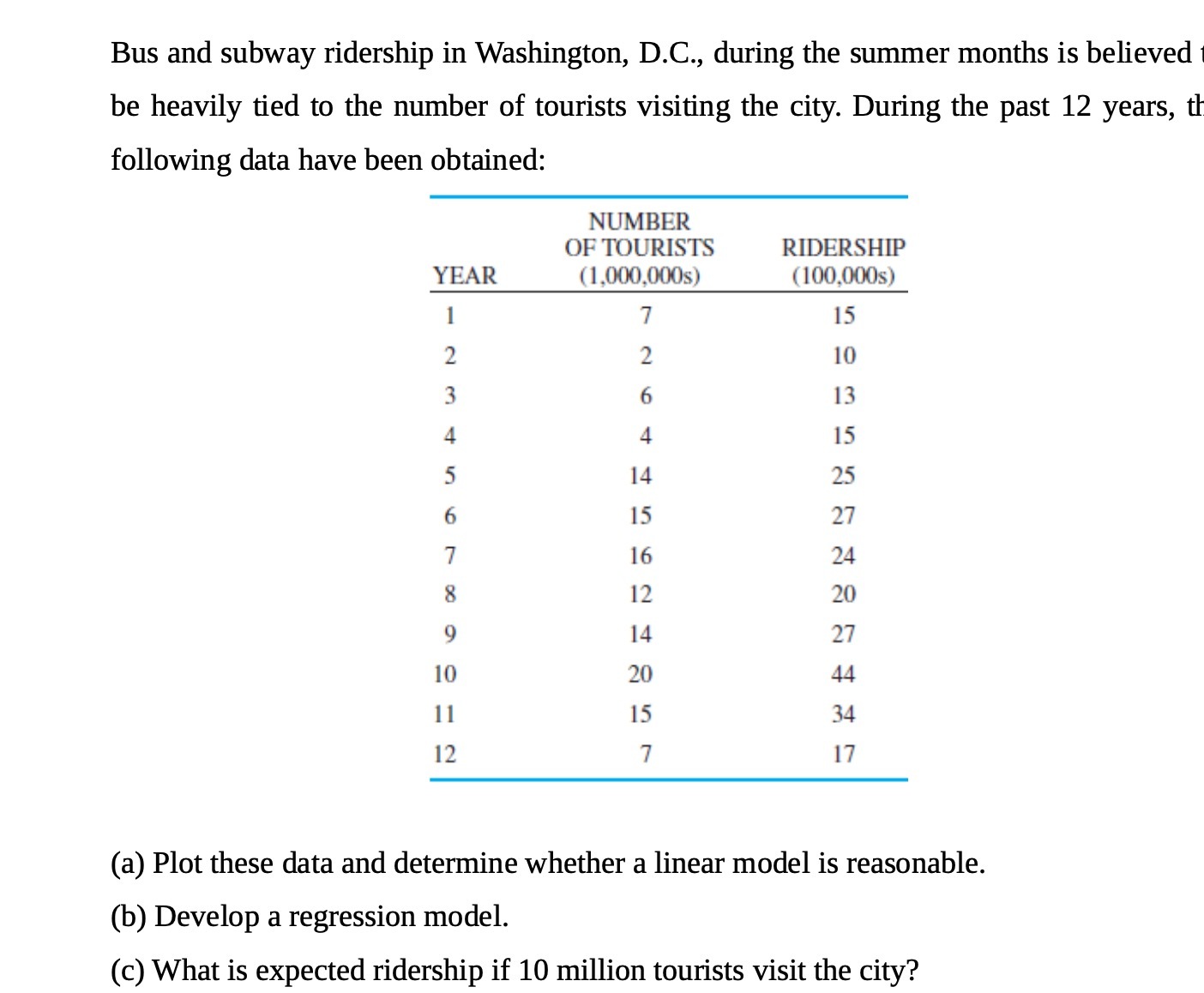 Bus and subway ridership in Washington, DC,