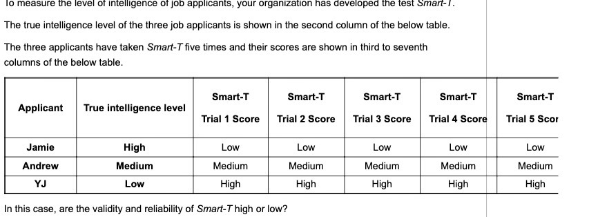 To measure the level of intelligence of job