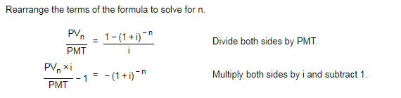 Please complete the below question of Financial