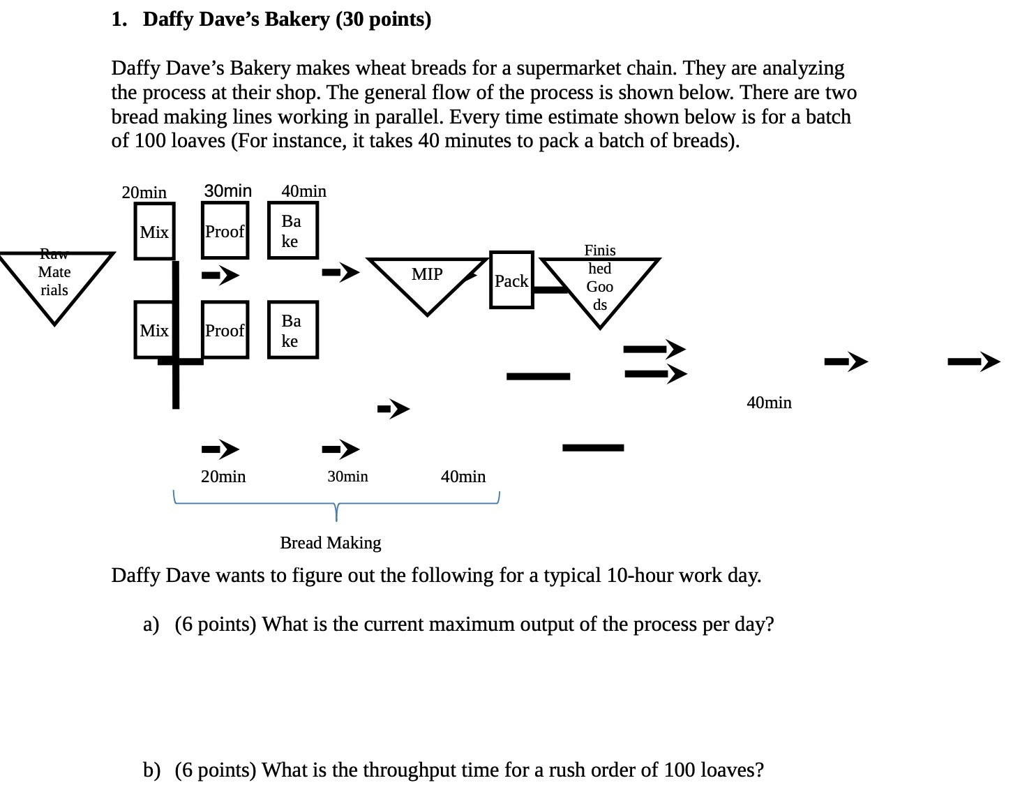 1. Daffy Dave's Bakery (30 points) Daffy Dave's