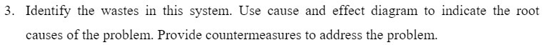 3. Identify the wastes in this system. Use cause
