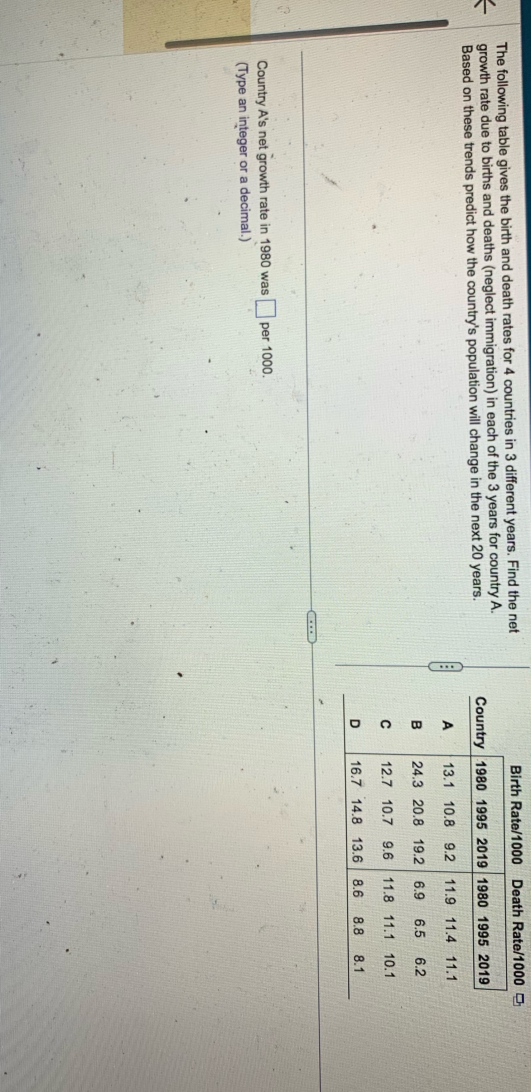 The following table gives the birth and death