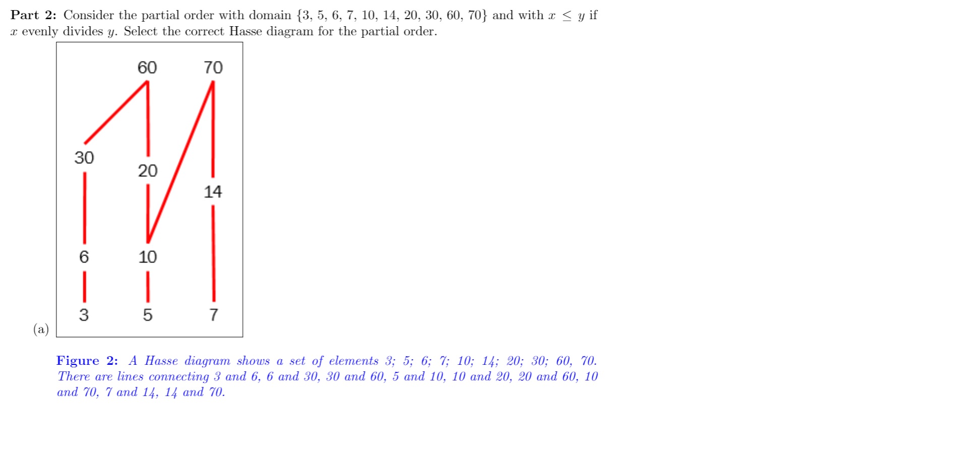 Part 2: Consider the partial order with domain