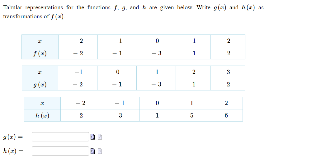 Tabular representations for the functions f, g,