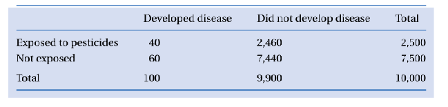 1.Relative Risk (RR) and Attributable Risk (AR) A