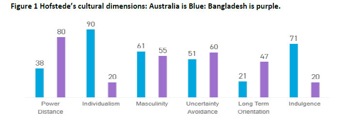 Strategy - Strategic Management and Performance