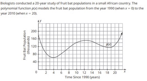 Determine the average rate of change of the fruit