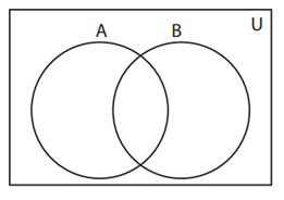 If U = {1, 4, 5, 6, 8, 12, 16, 18, 21, 23, 26,