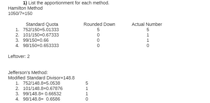 1) List the apportionment for each method.